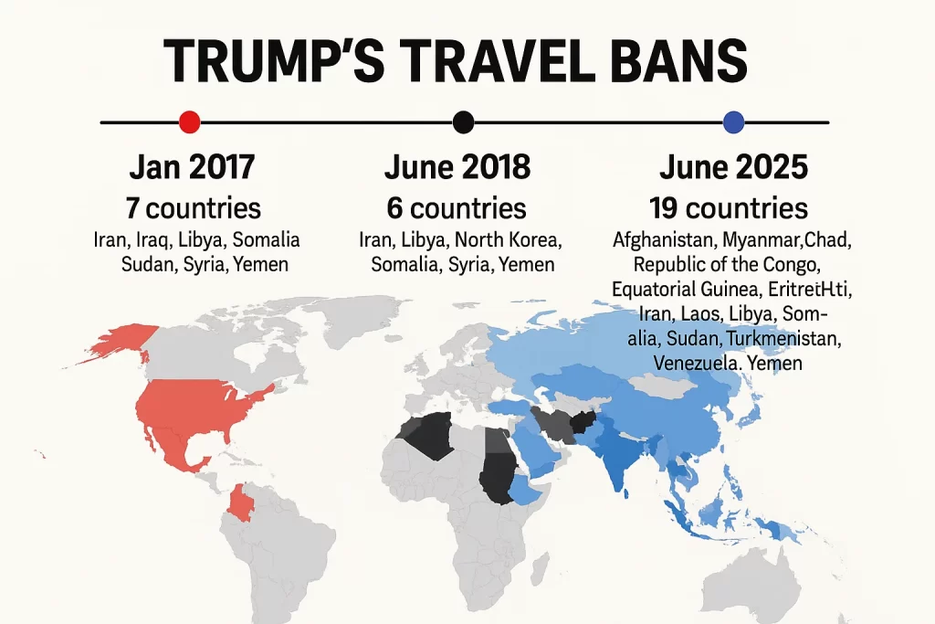 Trump’s New Travel Ban Targets 19 Nations Amid Security Concerns: What It Means for Global Mobility 2 Trump Travel Ban